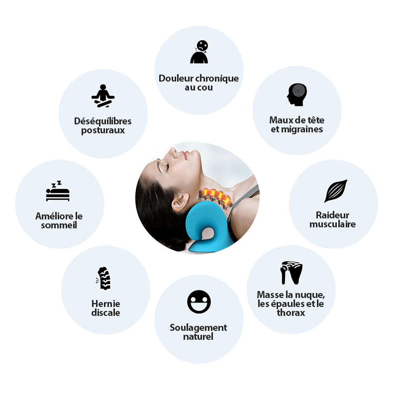 Oreiller de Traction Cervical SheerSanté®